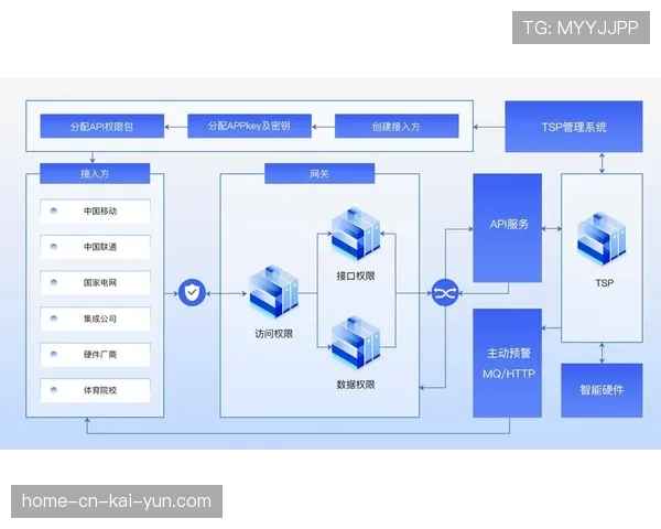 智能穿戴设备数据实时接入直播系统 呈现运动员生理状态
